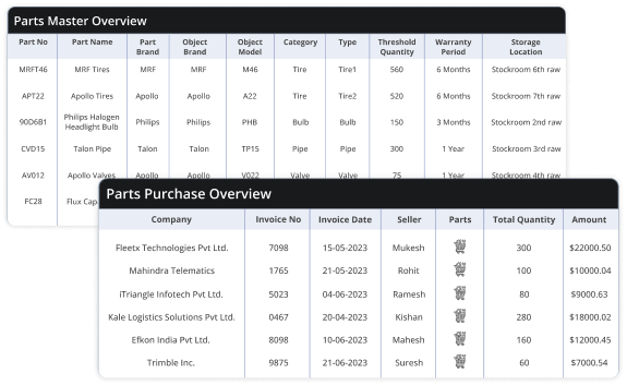 Parts Inventory Management