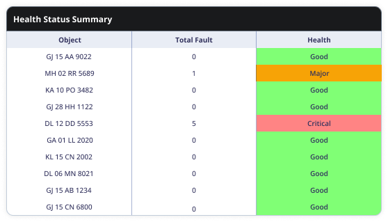 Vehicle Health Monitoring