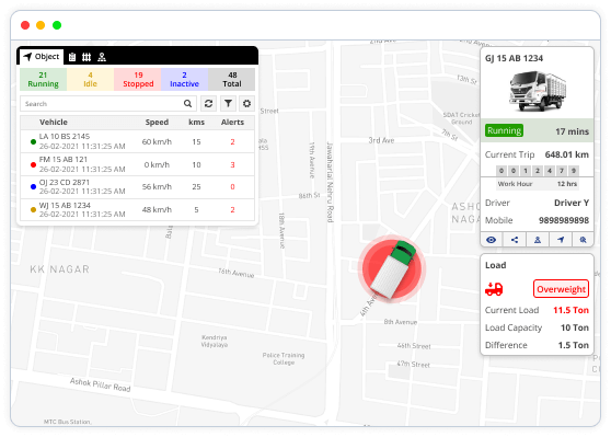 Load Monitoring